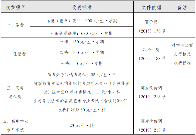 普通高中收费标准