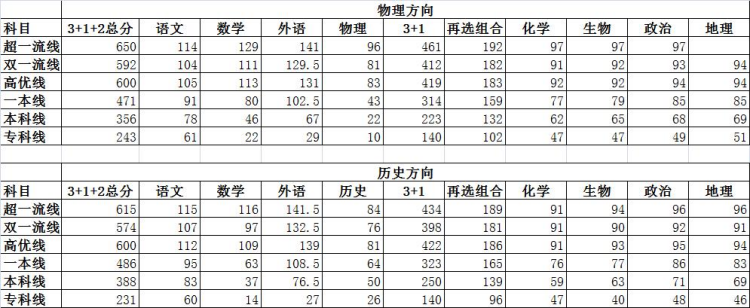 高三九调2022_副本