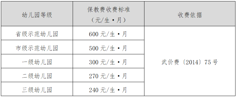 幼教、幼儿园收费标准