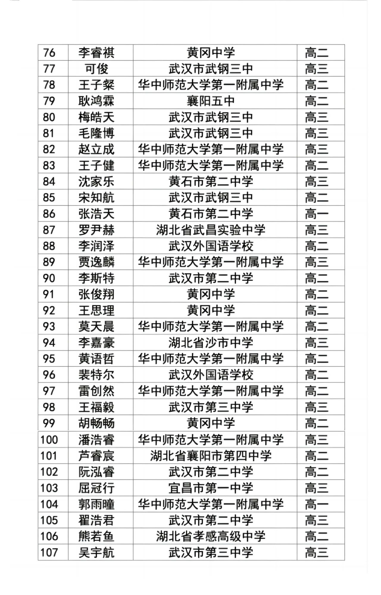 湖北省省队物理竞赛名单5