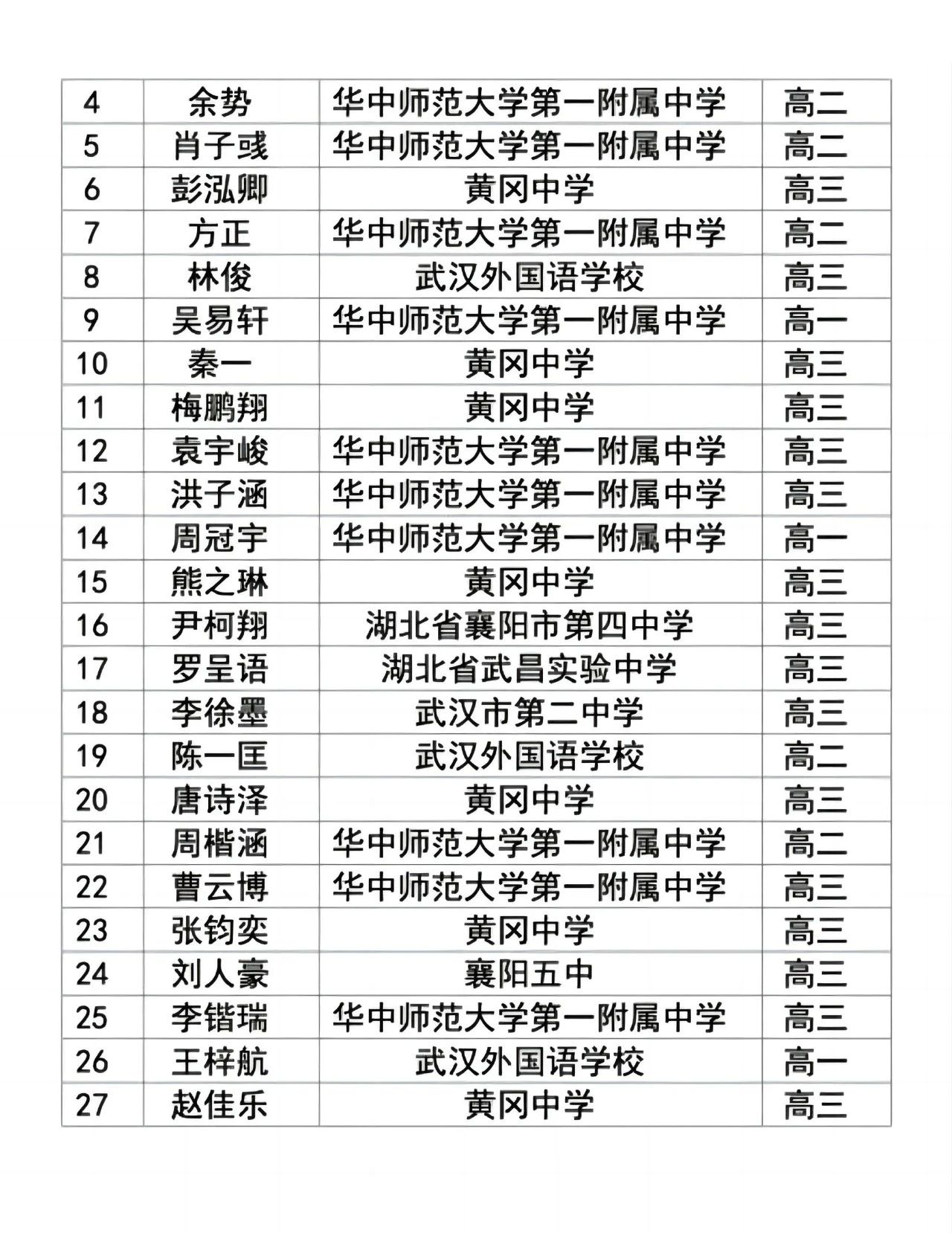 湖北省省队物理竞赛名单2