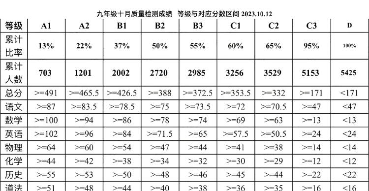 硚口区初三10月月考划线