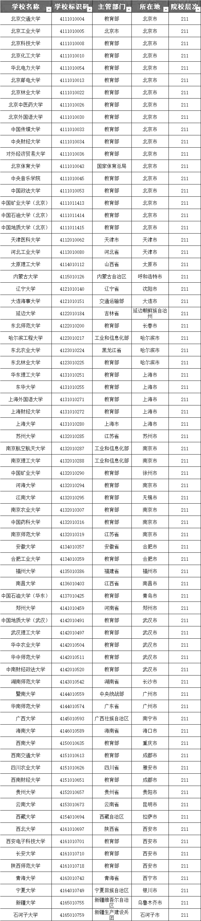 各省211大学详细名单