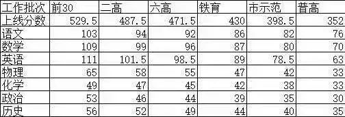 江岸区10月月考划线