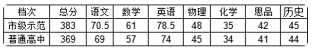 武昌区月考划线