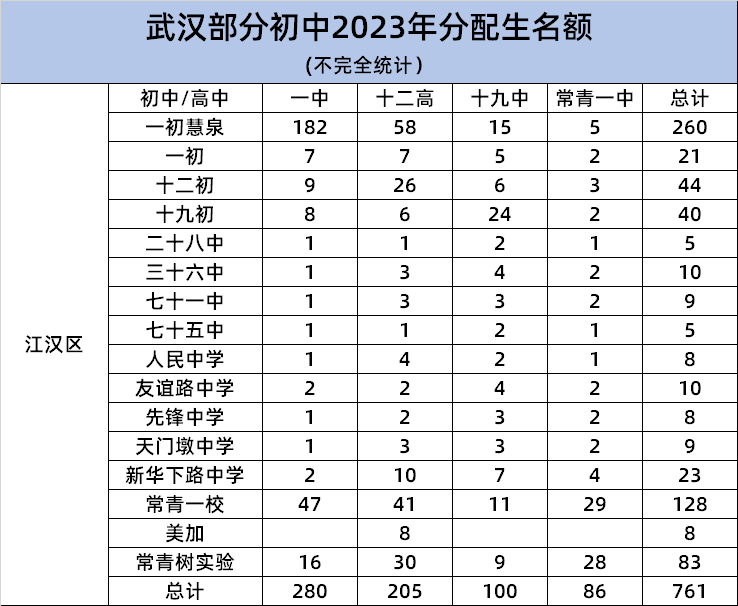 分配生1