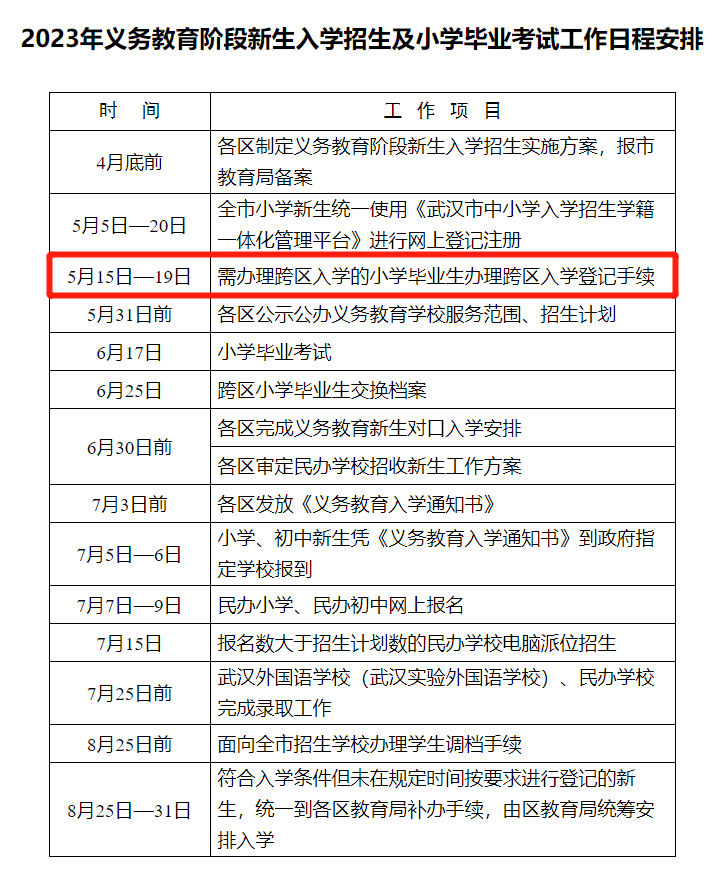 2023武汉市跨区转学籍登记时间