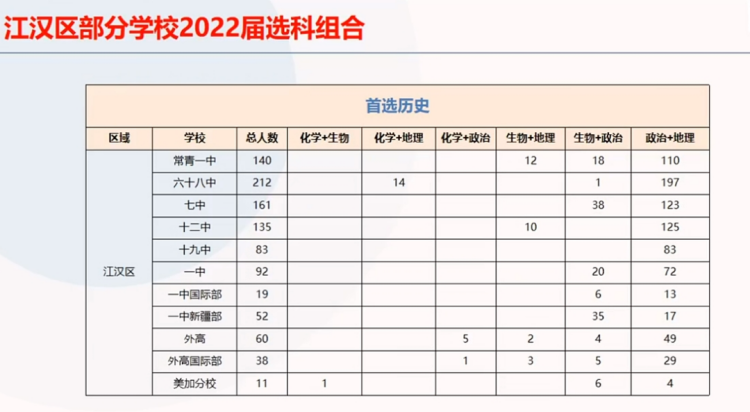 江汉区历史(1)