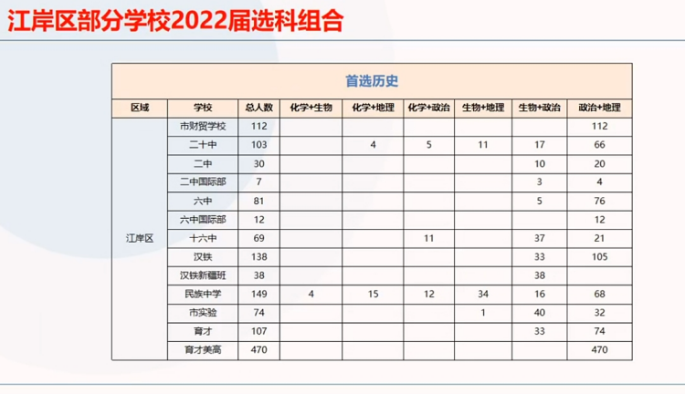 江岸区历史(1)