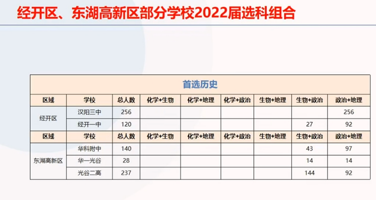 经开区历史(1)