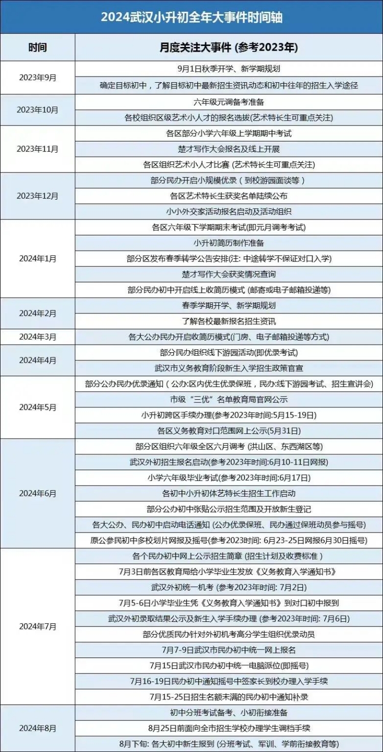 2024小升初全年大事件_副本