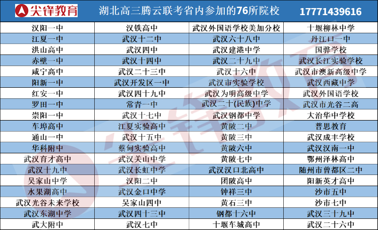 湖北高三腾云联考省内参加的76所院校(1)