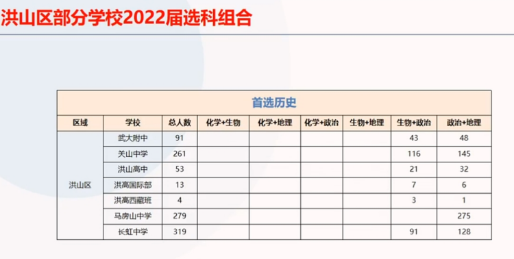 洪山区历史(1)