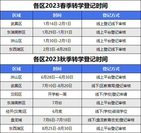 2023武汉市转学登记时间