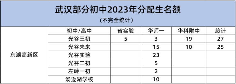 分配生3(1)