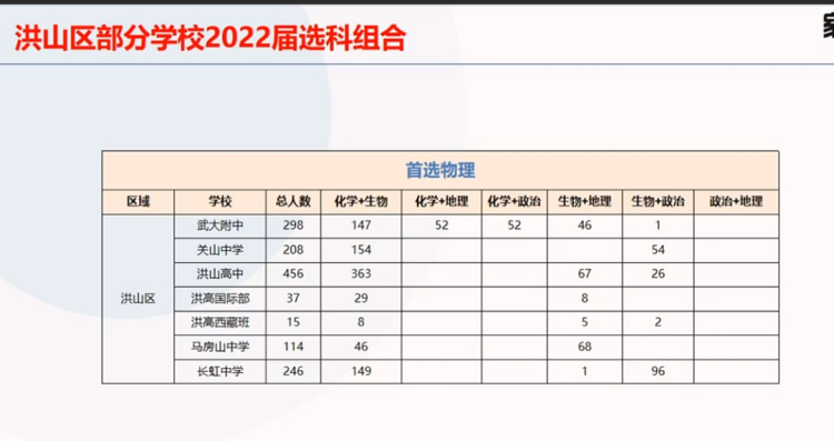 洪山区物理(1)