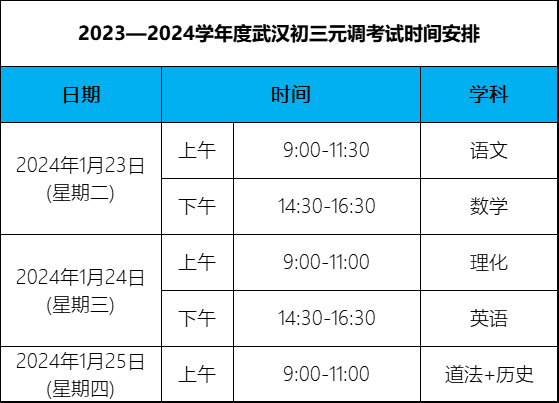 2024届武汉初三元调考试时间安排