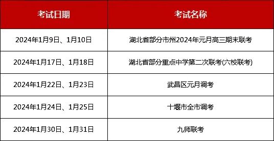 湖北省24届高三1月考试安排