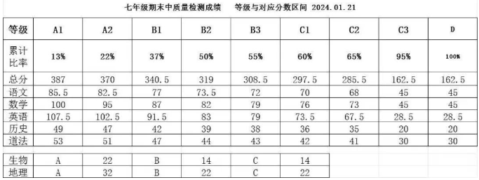 硚口区七年级期末划线