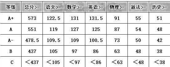 江汉区八年级期末划线