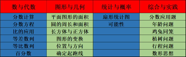 小升初元调考试命题分析(数学)(1)