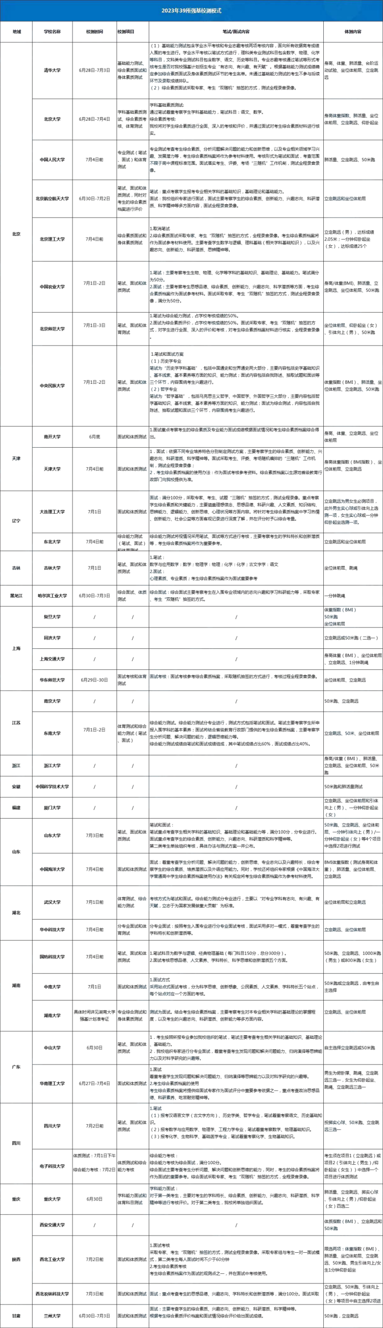 39所强基院校校测笔试(1)