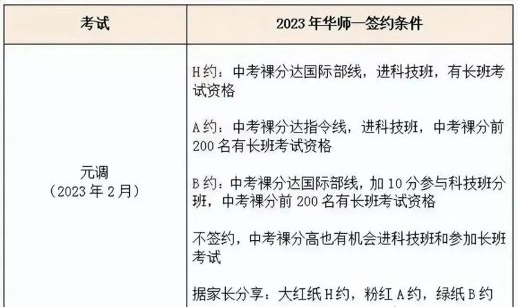 2024华师一附中签约信息2(1)