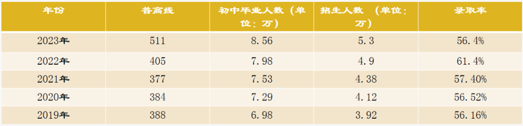 武汉新中考科目，分值，考试内容及要求