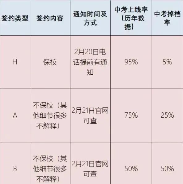 2024华师一附中签约信息1