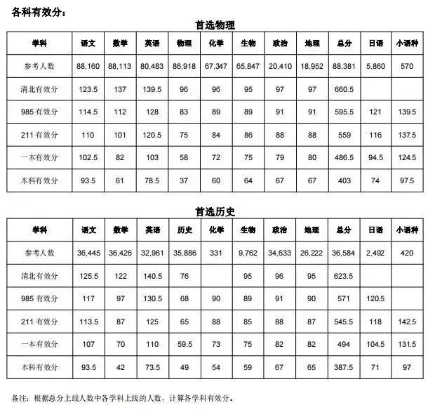 湖北圆创2月联考划线