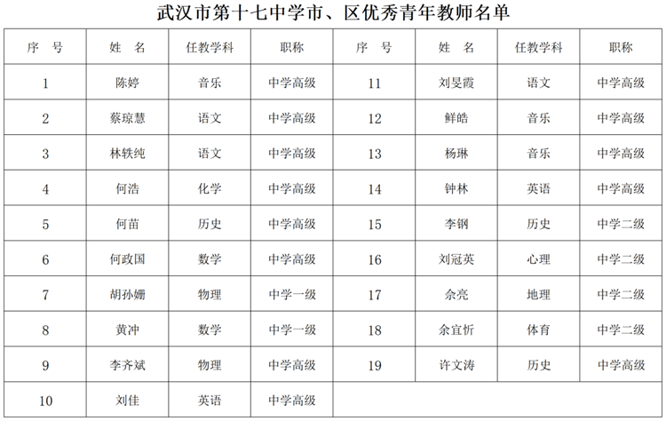 武汉市第十七中学优秀教师