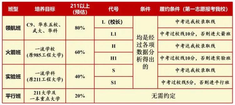 武汉中学3.6(1)