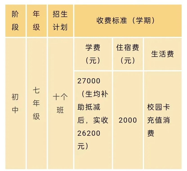 长江实验学校招生计划及收费标准