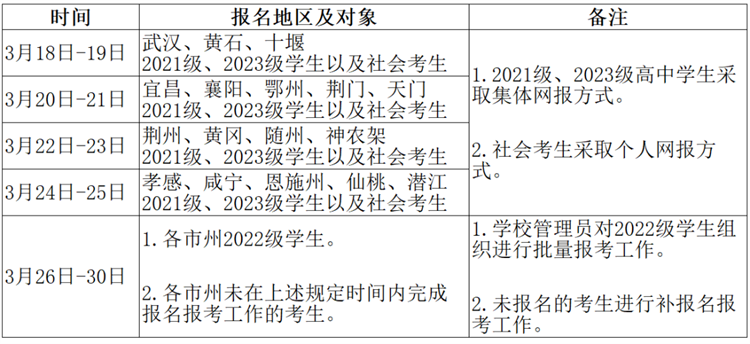 2024年普通高中学业水平合格性考试网上报名时间安排