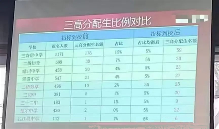 江汉区各初中2024分配生指标1