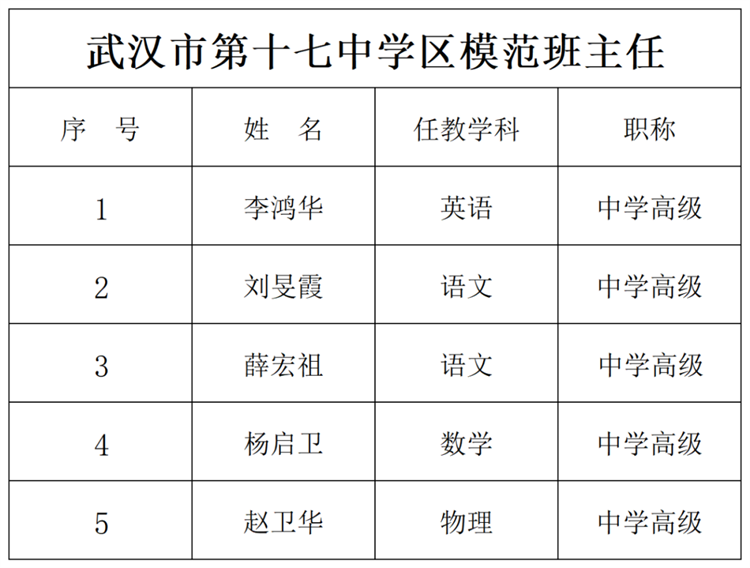 武汉市第十七中学班主任