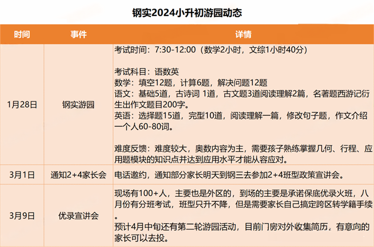 钢实2024小升初游园动态