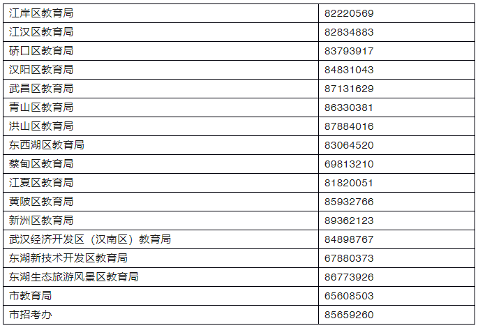 分配生政策咨询电话