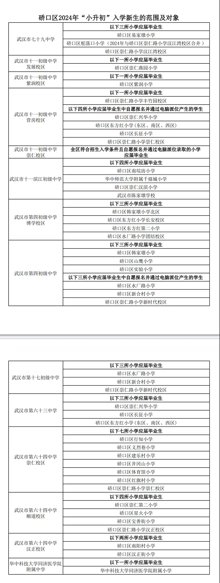 硚口区“多校划片”