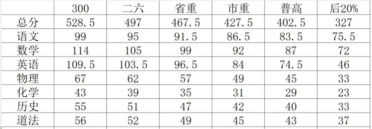 江岸区五调划线