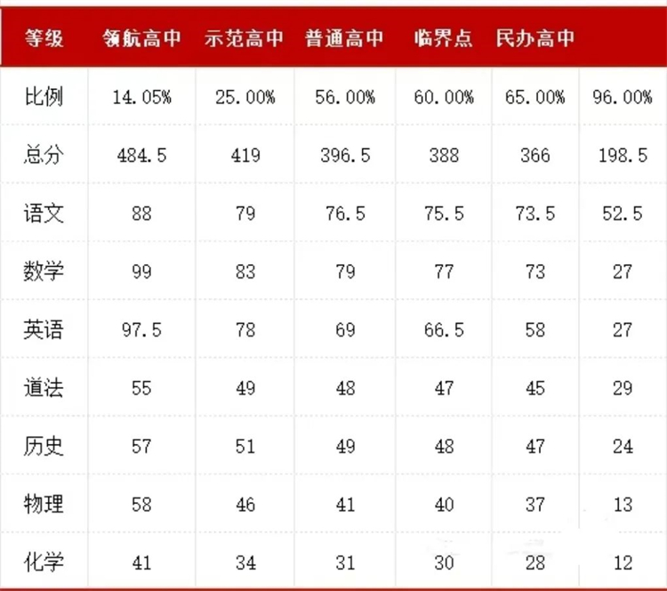 洪山区五调划线