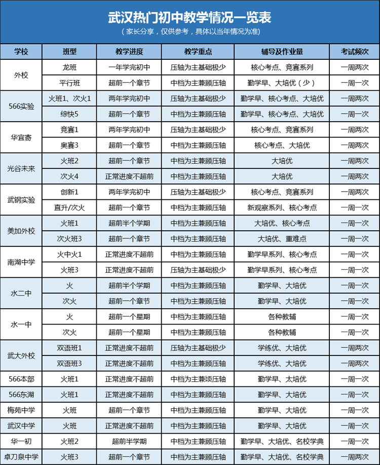 热门校历年班型