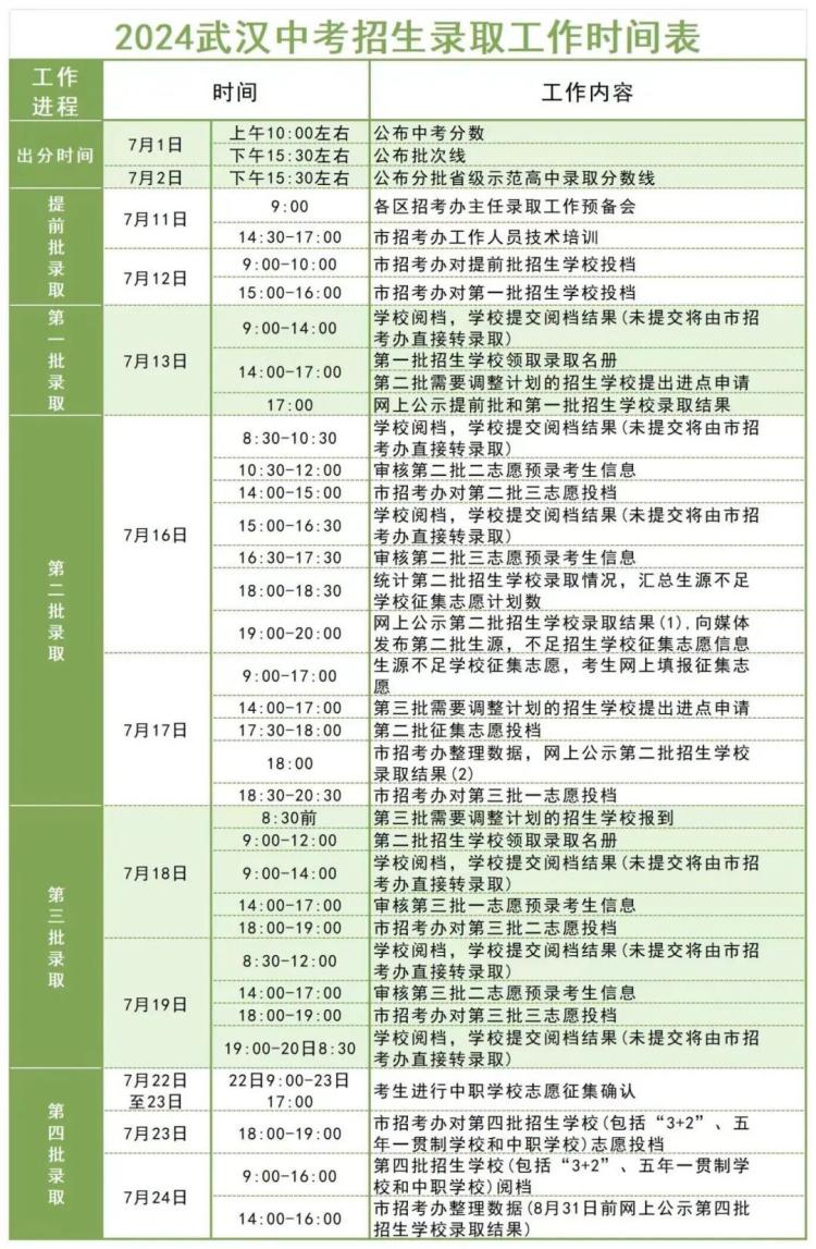 2024武汉中考招生录取工作时间表(1)