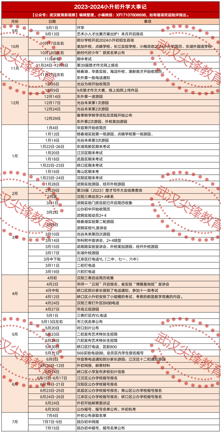 2025武汉小升初大事件1