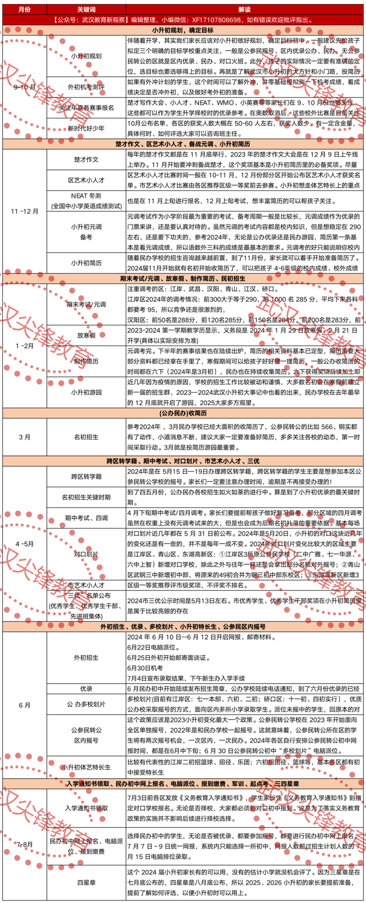 2025武汉小升初大事件