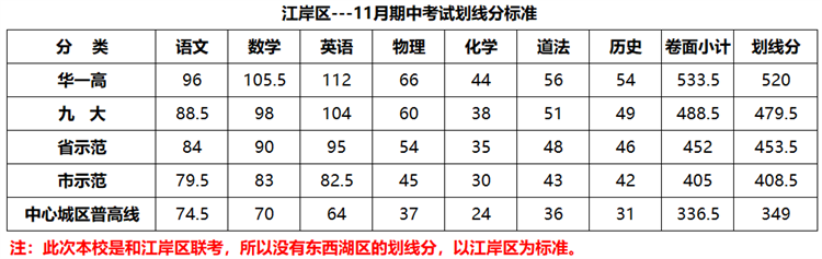 江岸区九年级