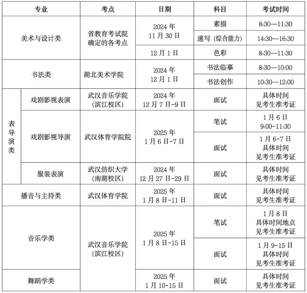 2024年湖北省联考时间