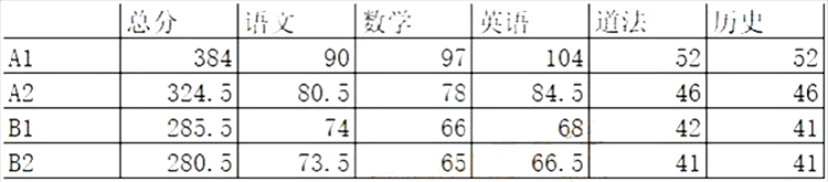 洪山区七年级