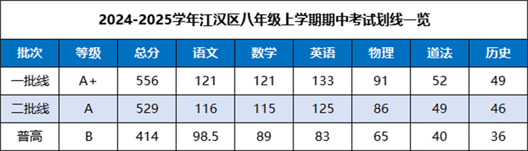 江汉区八年级