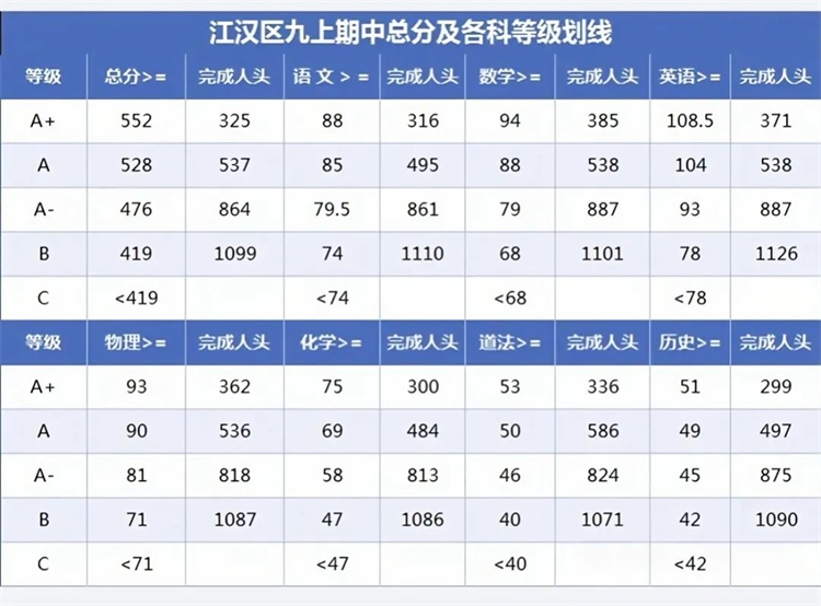 江汉区九年级